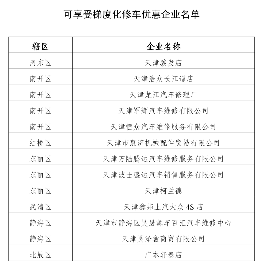 修车打折！“信用+机动车维修”惠民应用场景正式上线